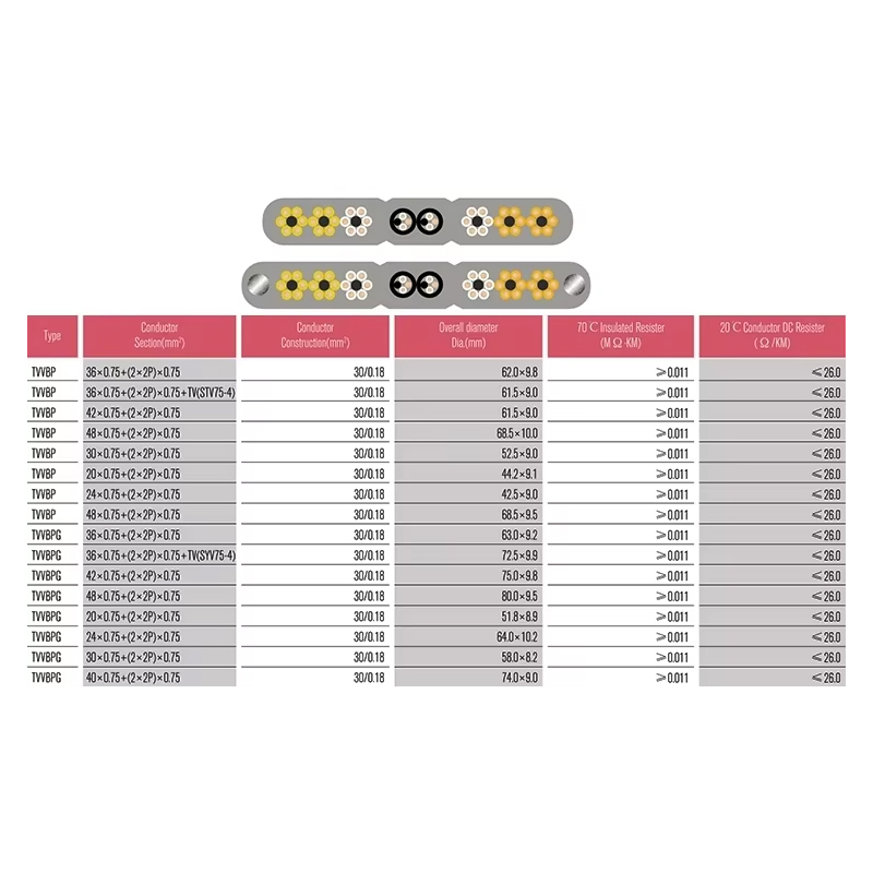 VTSP366 Leva Parce Partibus Elevator Flat Cable TVVB Steel 0,5 0.75 Quadratus Hotel Usus Apartment