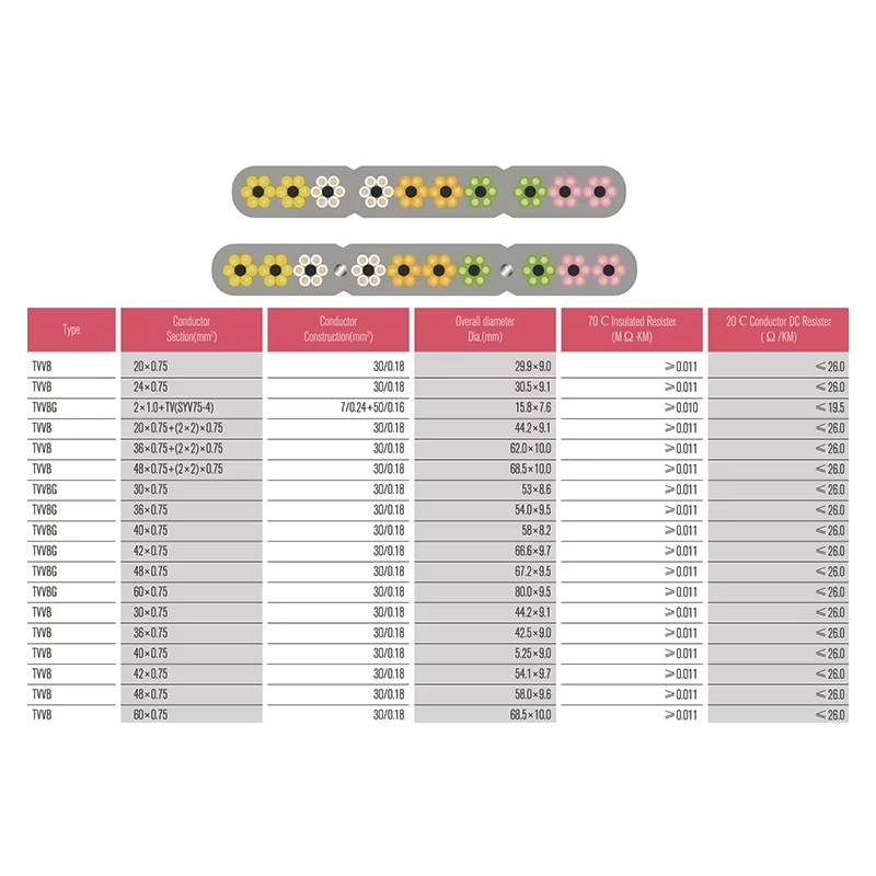 VTSP366 Leva Parce Partibus Elevator Flat Cable TVVB Steel 0,5 0.75 Quadratus Hotel Usus Apartment