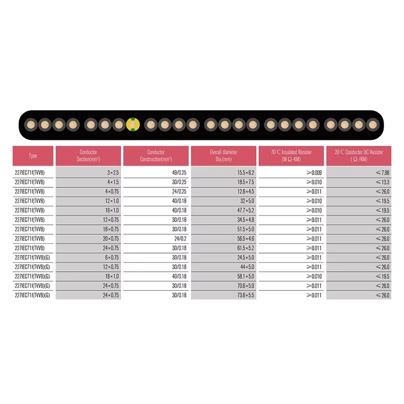 VTSP366 Leva Parce Partibus Elevator Flat Cable TVVB Steel 0,5 0.75 Quadratus Hotel Usus Apartment